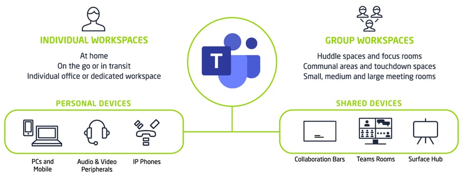 Elegance-Websites-3962.3_Microsoft-Teams-Rooms-Campaign_HIW-diagram_V1-RGB_08062021